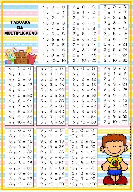 Tabela colorida da tabuada de multiplicação para imprimir
