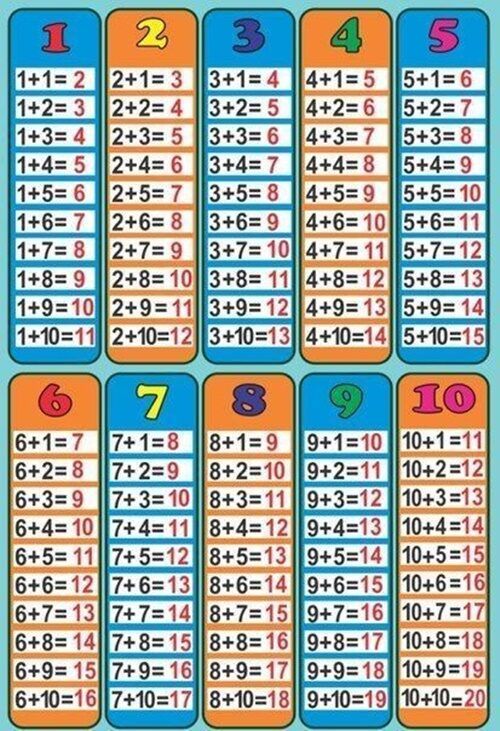 Tabuada colorida para imprimir e aprender multiplicação