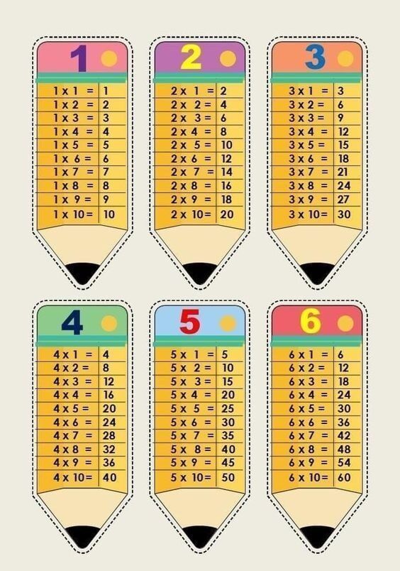 Tabuada para imprimir com lápis de multiplicação coloridos