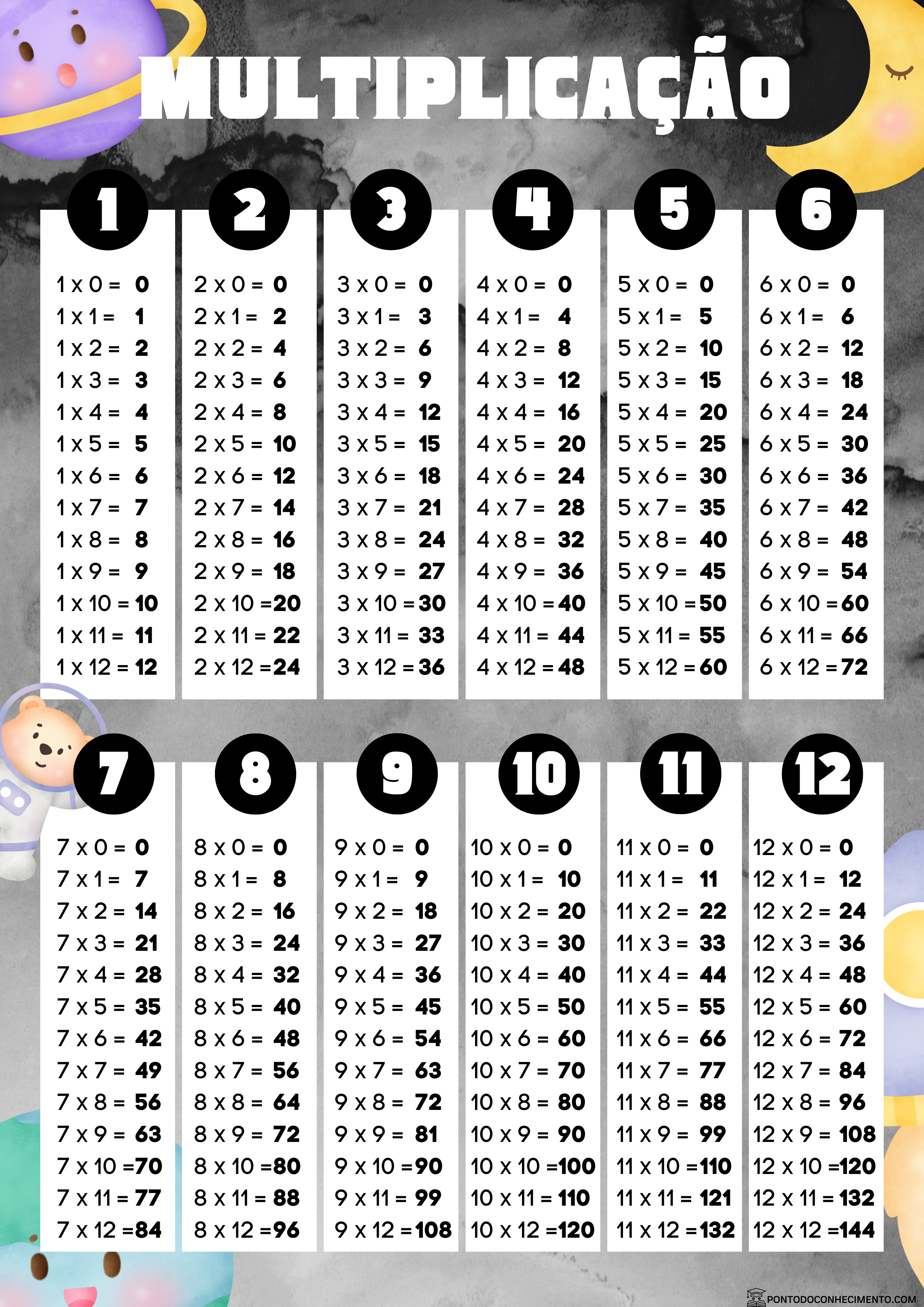 Tabuada para imprimir da Multiplicação colorida e divertida