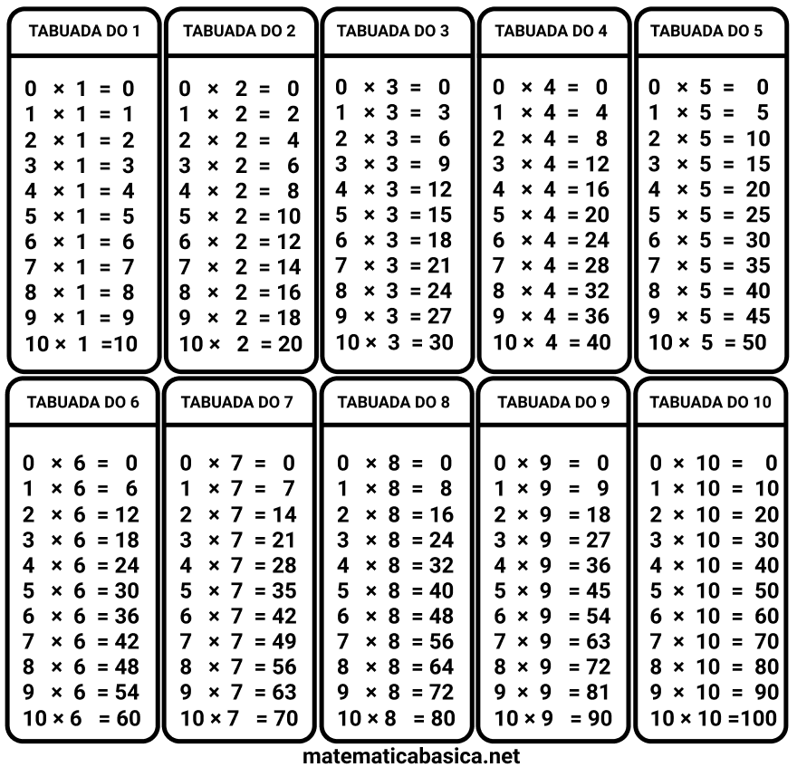 Tabuada para imprimir da Multiplicação fácil e prática