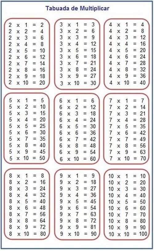 Tabuada para imprimir: Multiplicação de 1 a 10